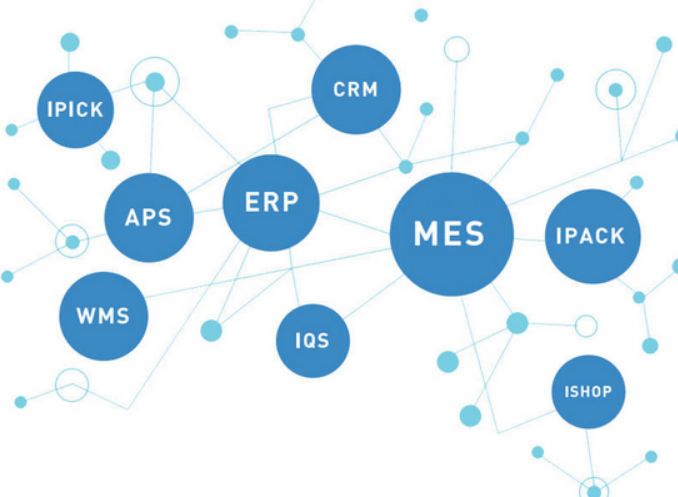家具MES系統(tǒng)管理軟件