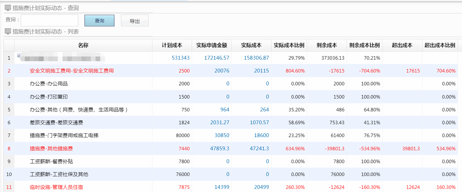 工裝措施費管理 工裝措施費管理